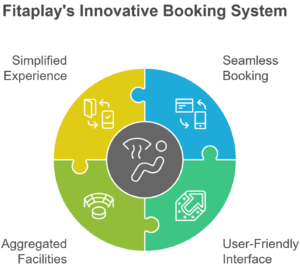 Fitaplay sports booking platform