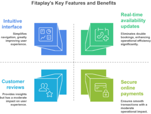 Sports, Reservations, Comparisons, Trust