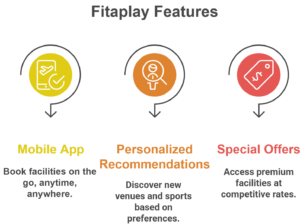 Online reservation of Fitaplay sports field
