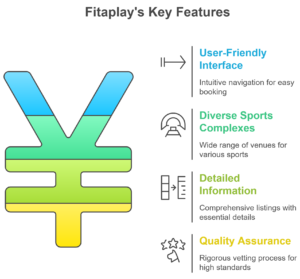 Fitaplay's Key Features 