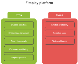 Fitaplay platform