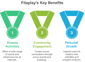 Fitaplay key benefits