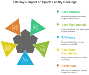Easy access and user comments