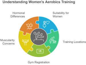 Women's aerobics training at home