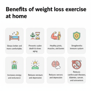 Benefits of weight loss exercise at home
