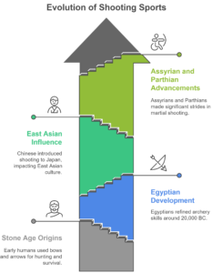 History of shooting sports 