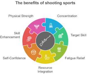 The benefits of shooting sports 
