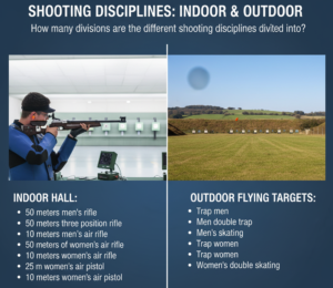 Different shooting disciplines 