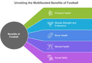 What are the benefits of football?