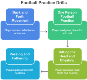 single player football practice 