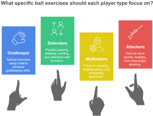 Football training for each player