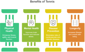 Benefits of playing tennis for the soul and body 