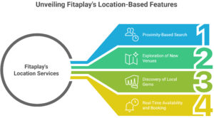 Comparing Amenities and Features