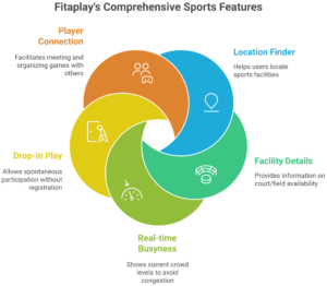 Building Healthy Habits Through Regular Activity