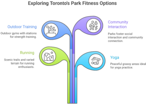 The best parks in Toronto for outdoor exercise