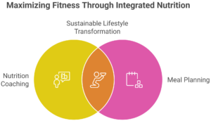 Nutrition Coaching and Meal Planning