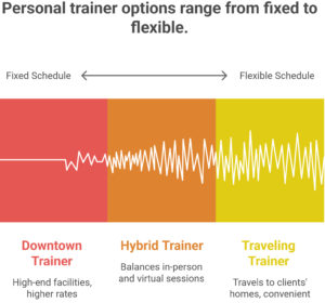 Evaluating Availability and Location