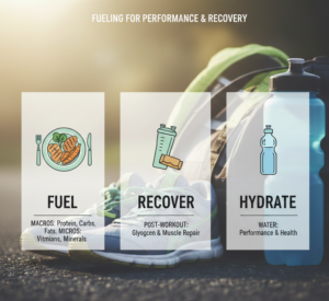 Fueling for Performance and Recovery